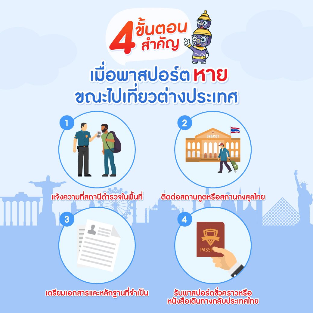 4 ขั้นตอนรับมือเมื่อพาสปอร์ตหาย แจ้งความ, ติดต่อสถานทูตไทย, เตรียมเอกสารยืนยันตัวตน และรับหนังสือเดินทางชั่วคราว