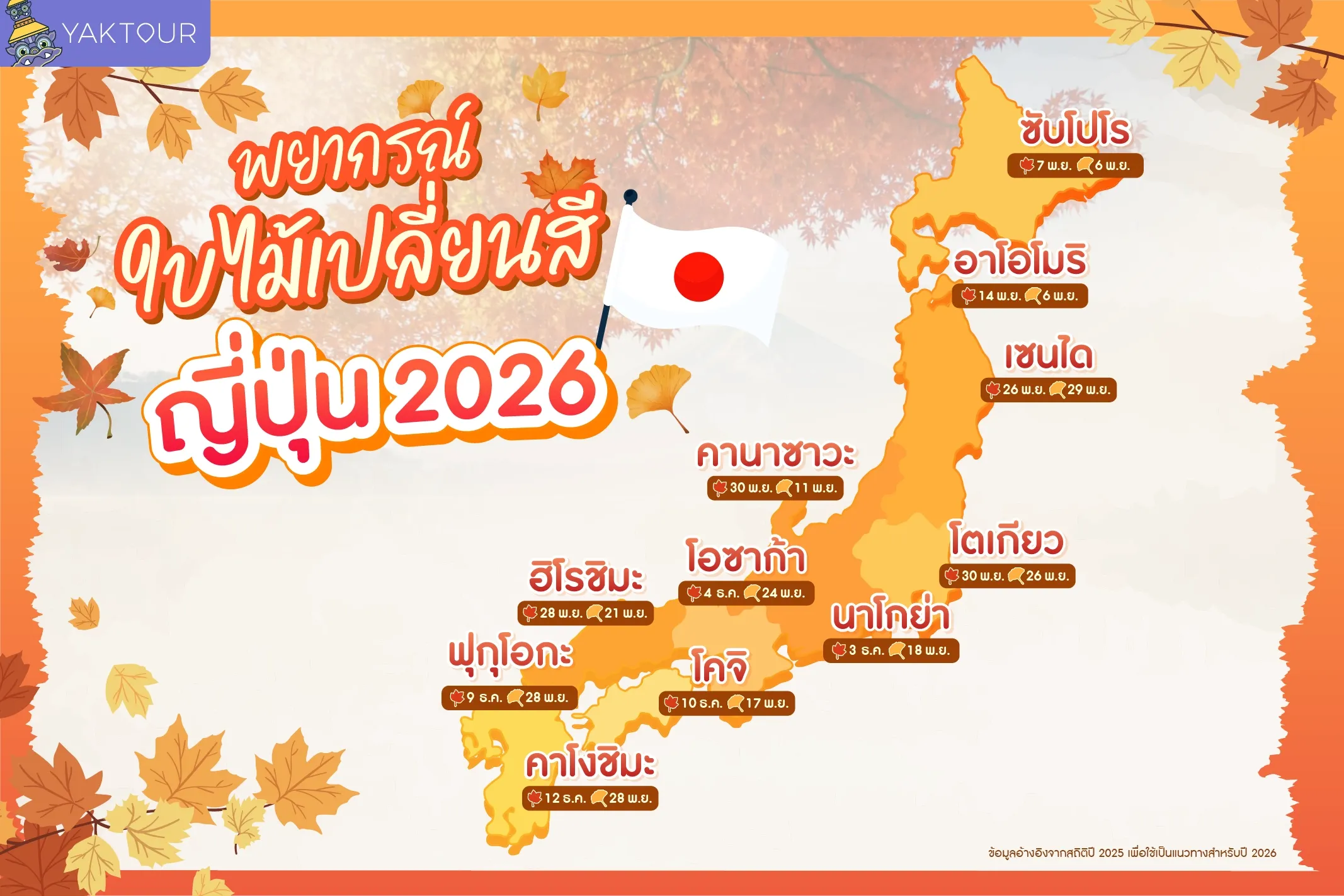 พยากรณ์ใบไม้เปลี่ยนสี ญี่ปุ่น 2026 แผนที่แสดงจุดพีคใบไม้แดงและใบไม้เหลืองรายเมืองทั่วประเทศ